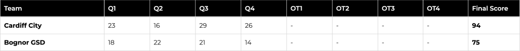 Basketball-Score